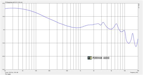 7hz legato|7hz legato frequency response.